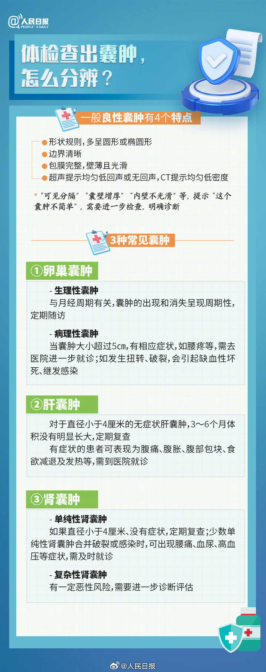 转发收藏体检报告上出现这些怎么办