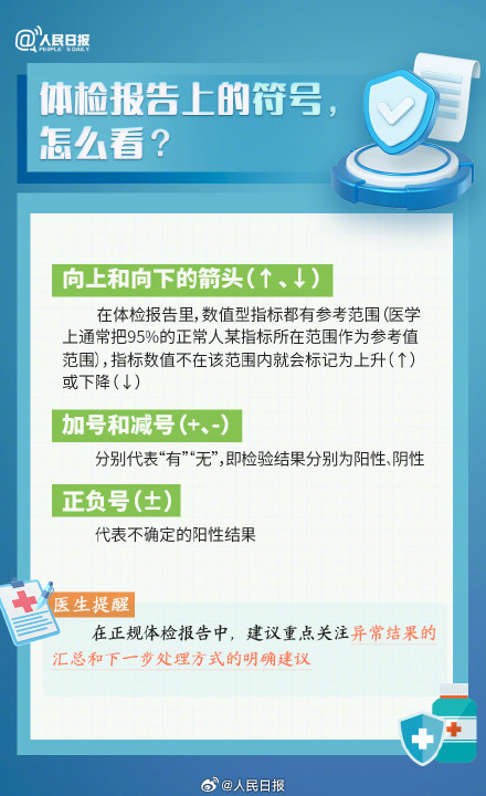 转发收藏!体检报告上出现这些怎么办 转发收藏!体检报告上出现这些怎么办