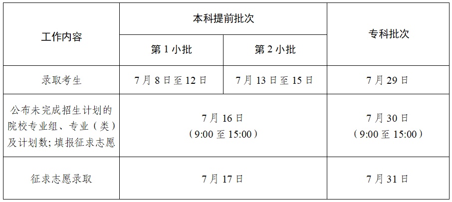 江苏2025年高招各批次录取时间,定了! 江苏2025年高招各批次录取时间,定了!