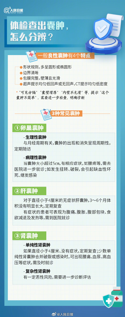 转发收藏!体检报告上出现这些怎么办 转发收藏!体检报告上出现这些怎么办