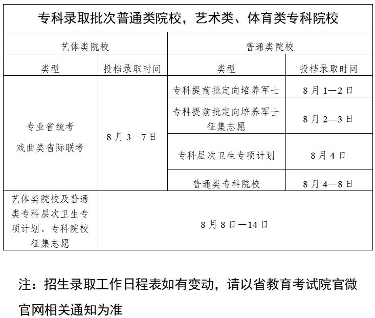 广东2025高考录取日程公布