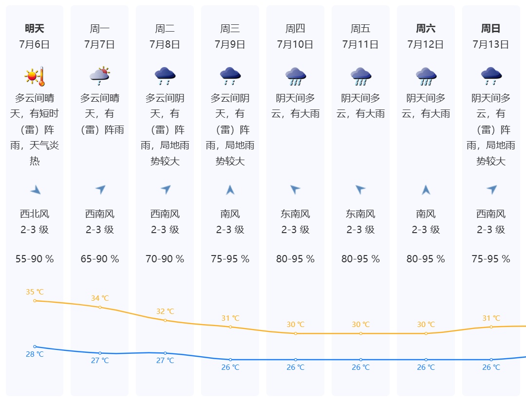 4号台风“丹娜丝”生成,最强或达13级!深圳未来天气…… 4号台风“丹娜丝”生成,最强或达13级!深圳未来天气……