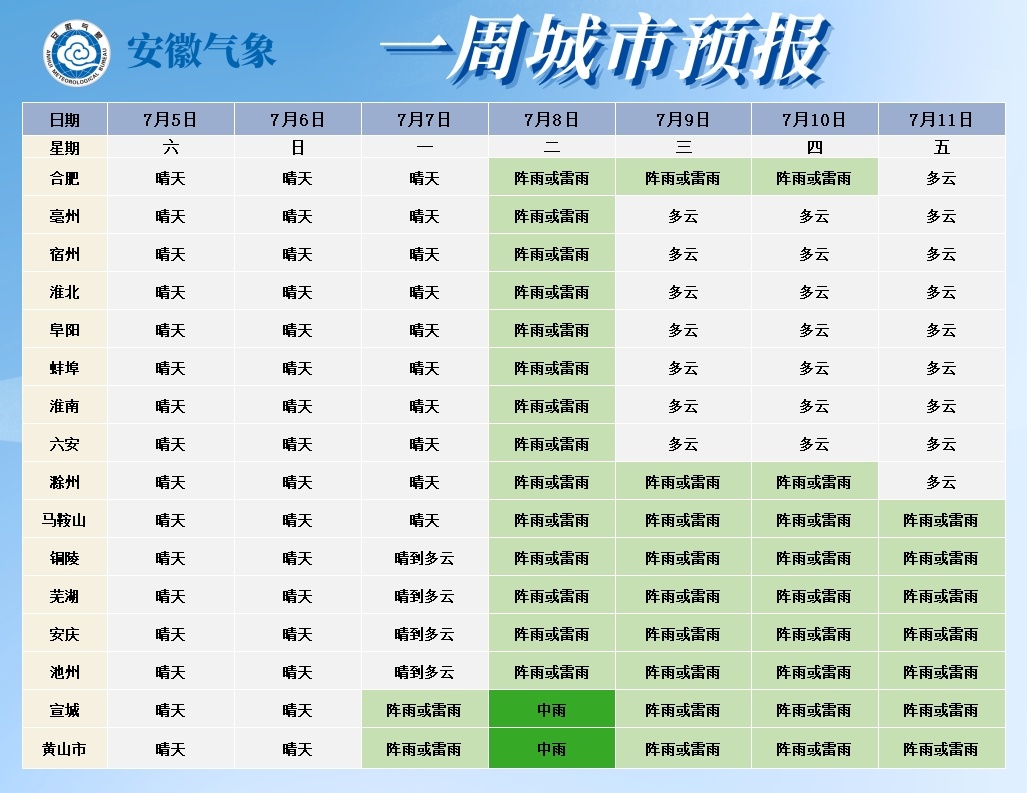 一地7月下大雪！4号台风或将影响安徽