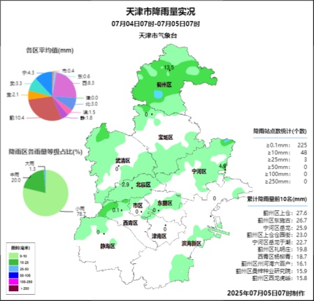 预报:天津今天还有雨! 预报:天津今天还有雨!