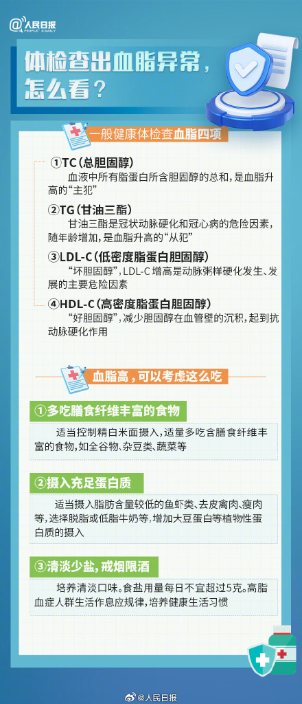 转发收藏!体检报告上出现这些怎么办 转发收藏!体检报告上出现这些怎么办