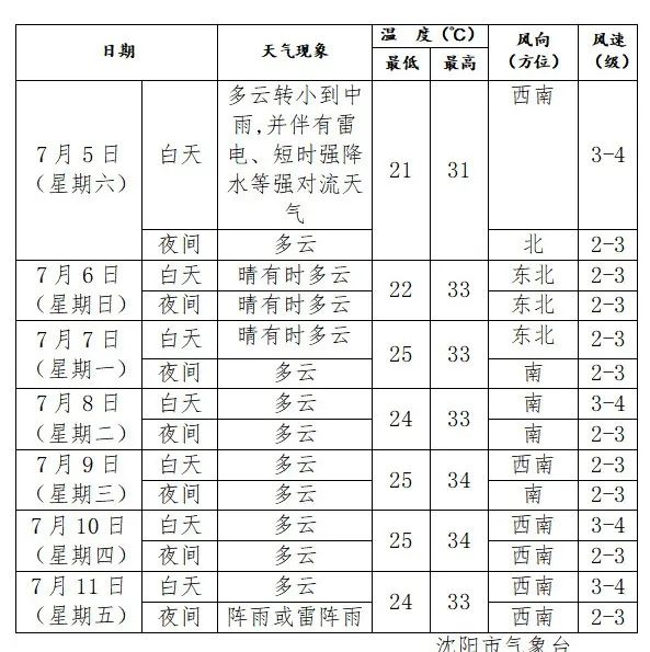 强对流天气蓝色预警!辽宁今天还有暴雨、大暴雨、大风、雷电…… 强对流天气蓝色预警!辽宁今天还有暴雨、大暴雨、大风、雷电……