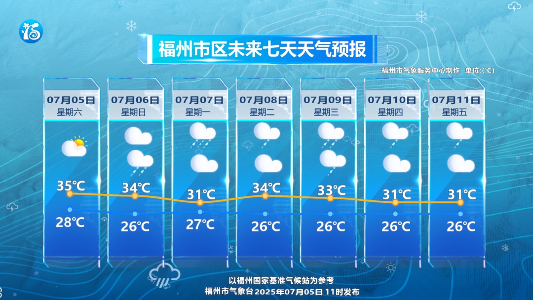 福州提升防台风应急响应为Ⅲ级 福州提升防台风应急响应为Ⅲ级