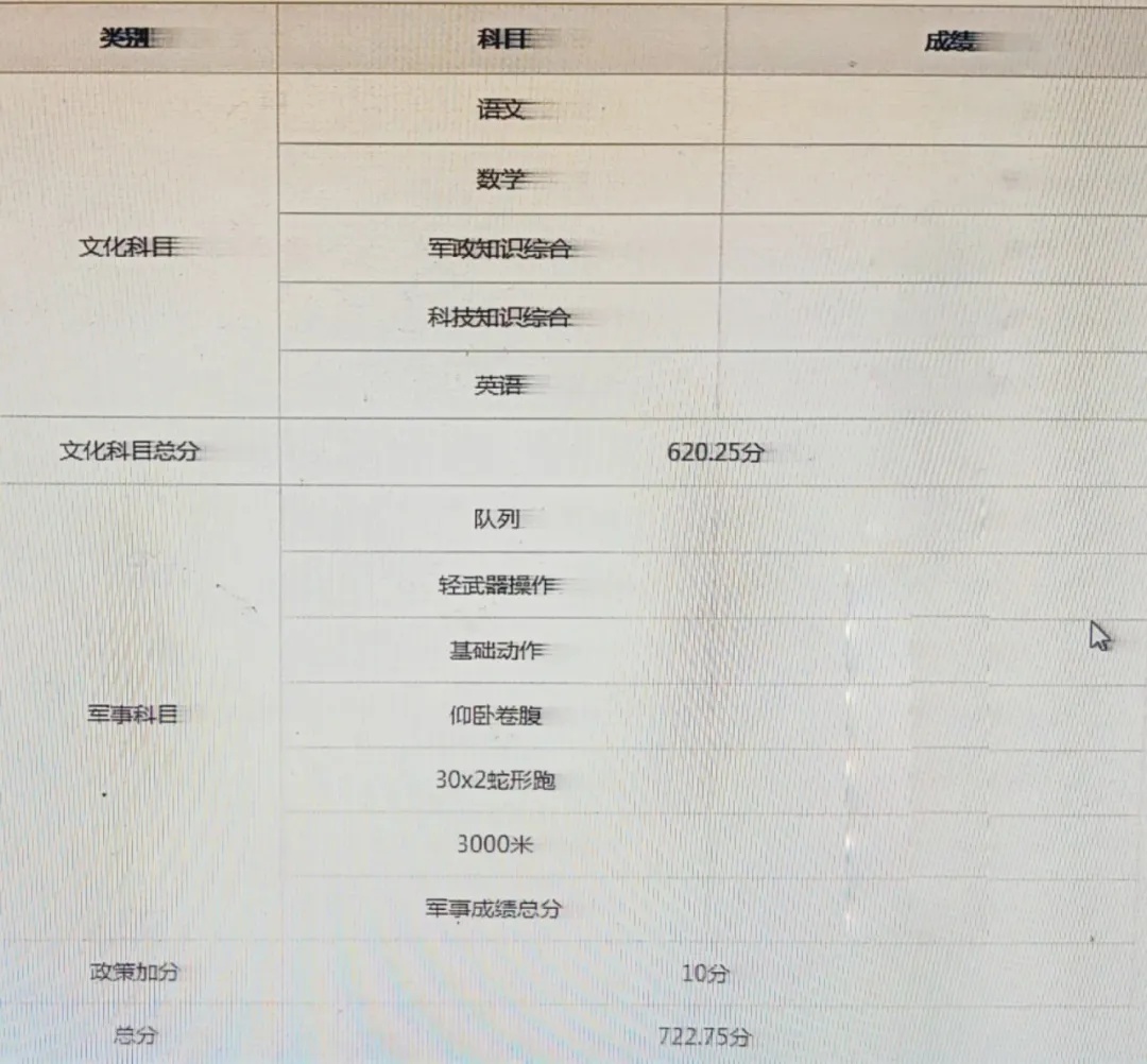 唐千淳,军考722.75分,战区陆军第一名! 唐千淳,军考722.75分,战区陆军第一名!