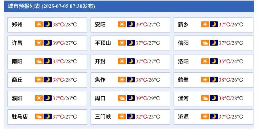 局地气温超40℃,河南百余条高温预警信号生效中 局地气温超40℃,河南百余条高温预警信号生效中
