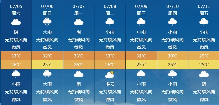 台风+暴雨双预警，厦门将现风暴潮！台风“丹娜丝”正向福建靠近......