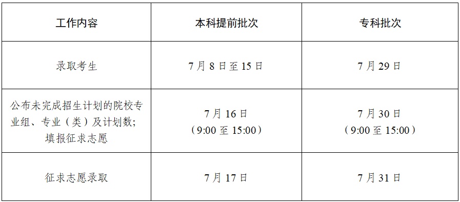 江苏2025年高招各批次录取时间,定了! 江苏2025年高招各批次录取时间,定了!