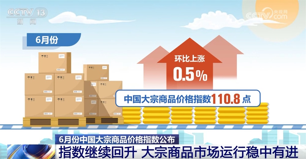 回升、回暖！“数”说大宗商品市场运行稳中有进 经济回稳向好态势延续