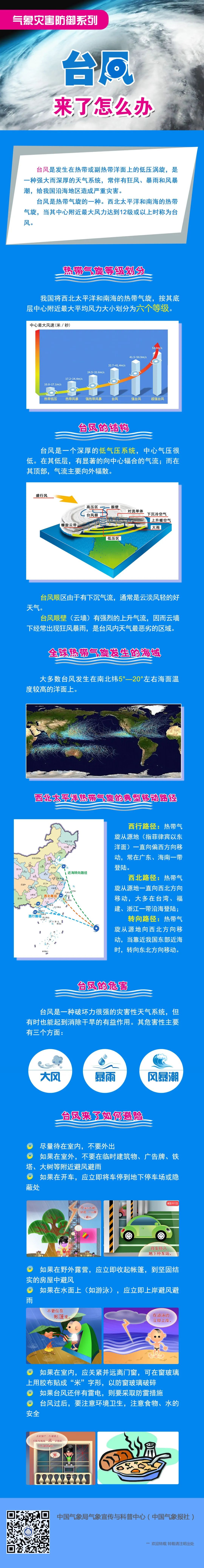 福建台风预警升级！大风、暴雨即将抵达！