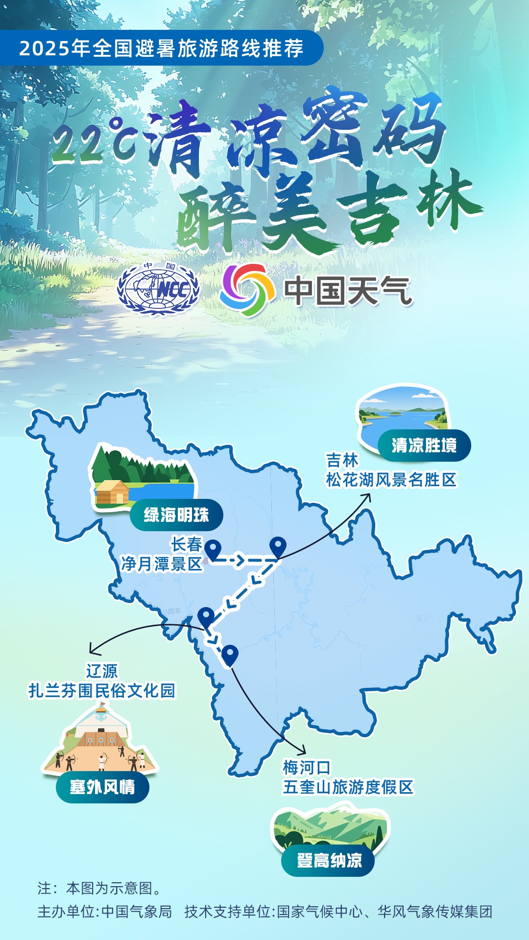 暑假去哪儿玩?中国气象局发布16条全国暑期避暑旅游路线! 暑假去哪儿玩?中国气象局发布16条全国暑期避暑旅游路线!