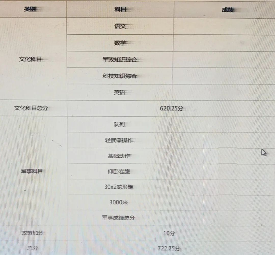 唐千淳，722.75分！第一名！