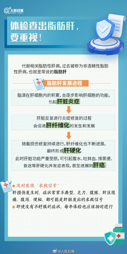 转发收藏!体检报告上出现这些怎么办 转发收藏!体检报告上出现这些怎么办