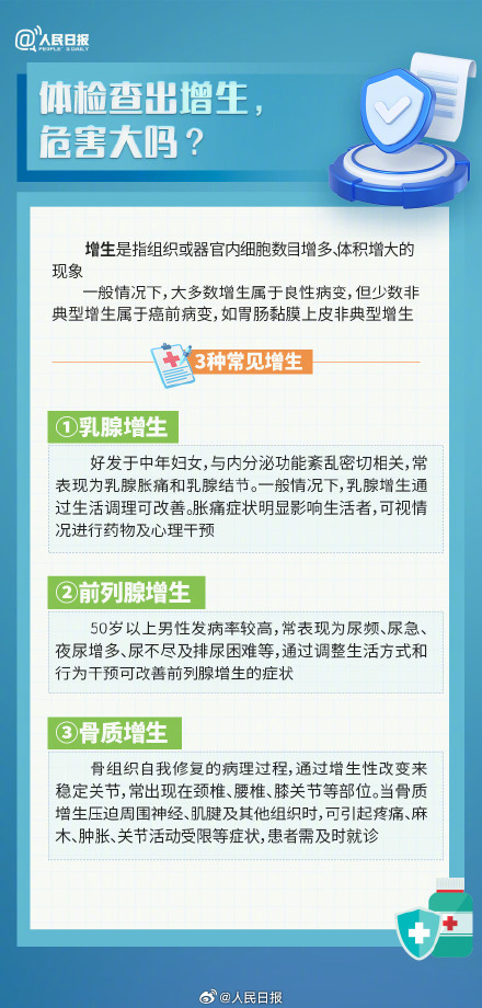 转发收藏!体检报告上出现这些怎么办 转发收藏!体检报告上出现这些怎么办
