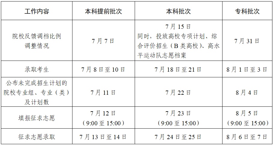 江苏2025年高招各批次录取时间,定了! 江苏2025年高招各批次录取时间,定了!