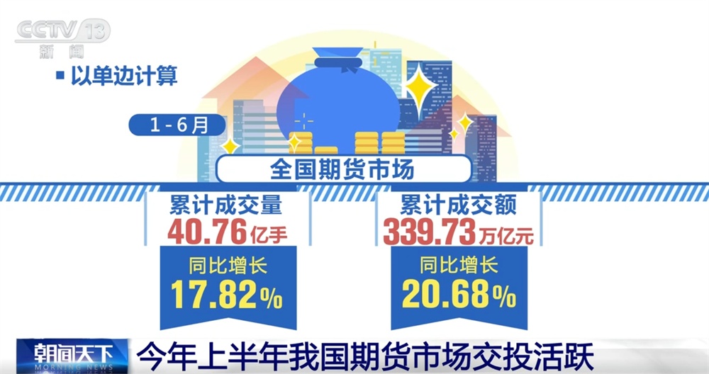 透过数据看中国宏观流动性“生机勃勃” 为股债市场提供良好支撑 透过数据看中国宏观流动性“生机勃勃” 为股债市场提供良好支撑