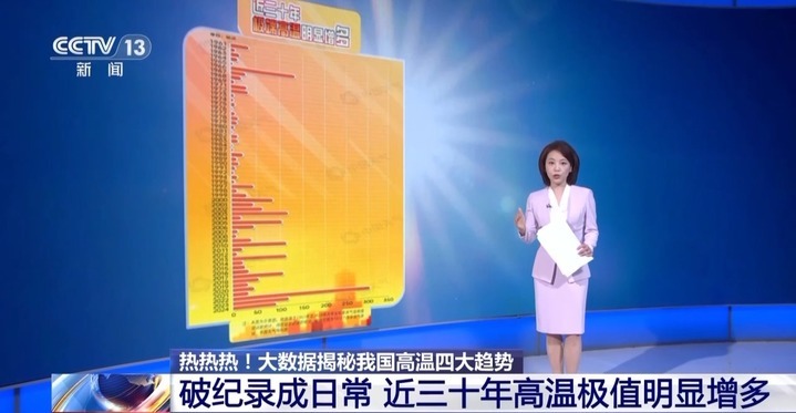 越来越热不是错觉!大数据揭秘我国高温四大趋势 越来越热不是错觉!大数据揭秘我国高温四大趋势