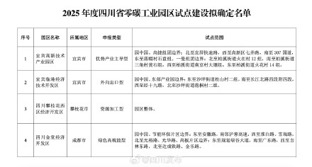 四川省零碳工业园区试点建设,这四个园区拟入选 四川省零碳工业园区试点建设,这四个园区拟入选