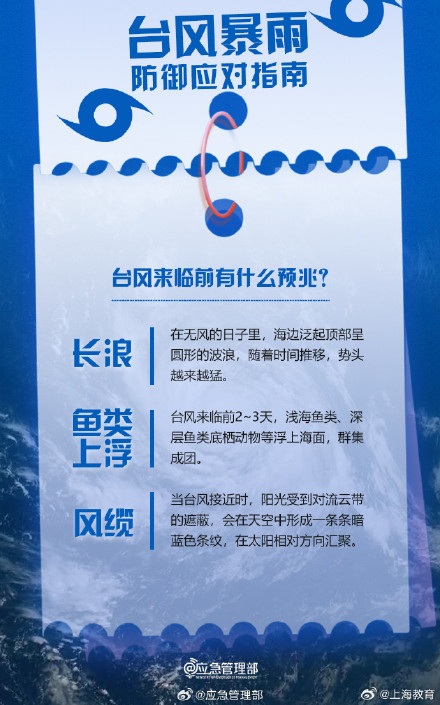 台风来临前要做好这些准备