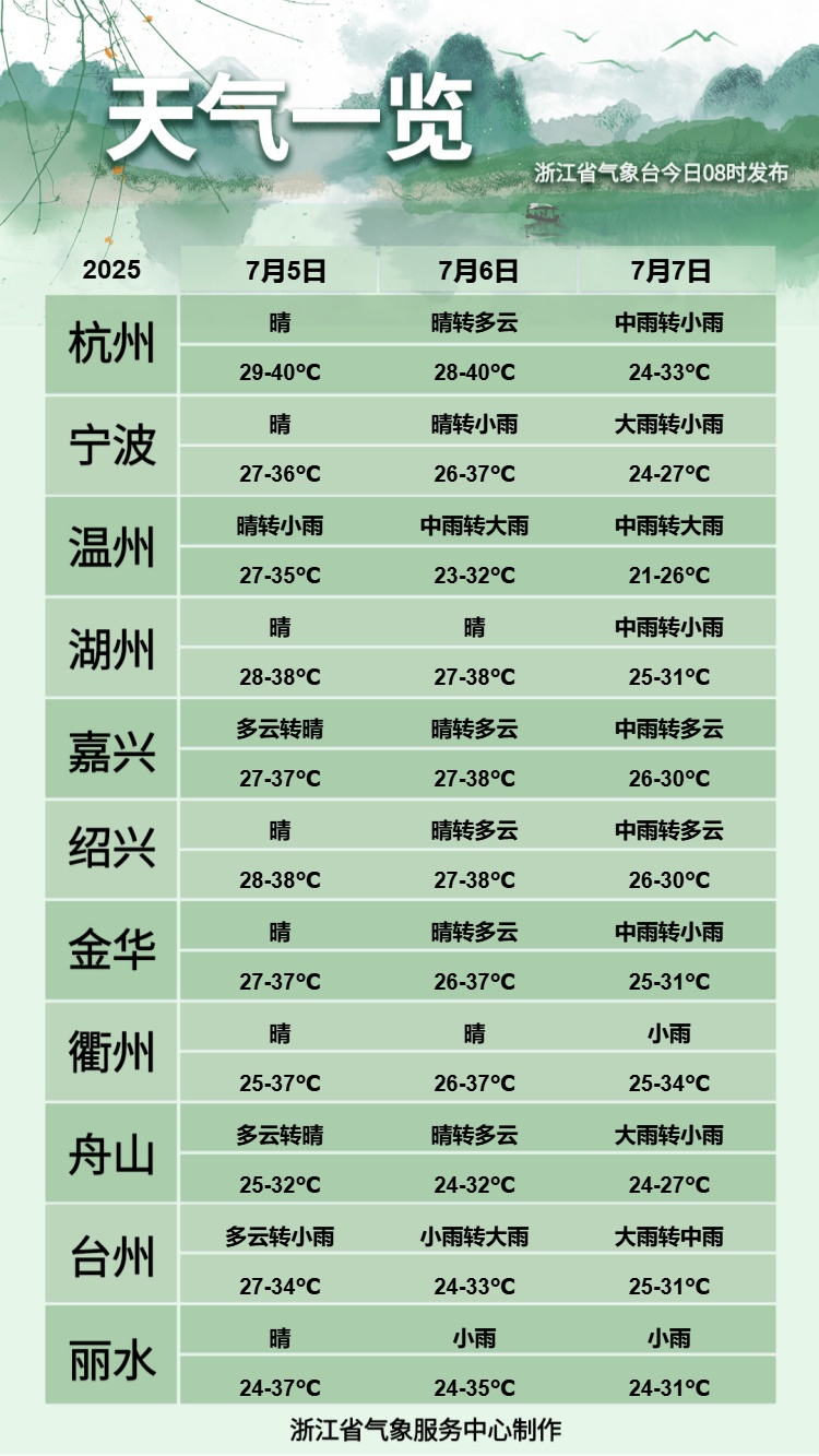 惊现奇葩路径!台风“丹娜丝”持续增强!就在明天,15级阵风、特大暴雨来了…… 惊现奇葩路径!台风“丹娜丝”持续增强!就在明天,15级阵风、特大暴雨来了……