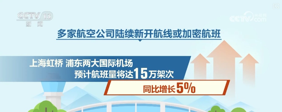 避暑游火热，票价、避暑航线、热门目的地……盘点↓