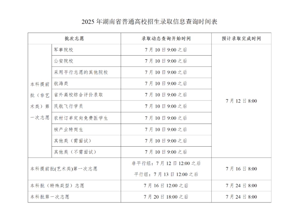 湖南：7月10日起可查询高考录取状态！查询通道来了