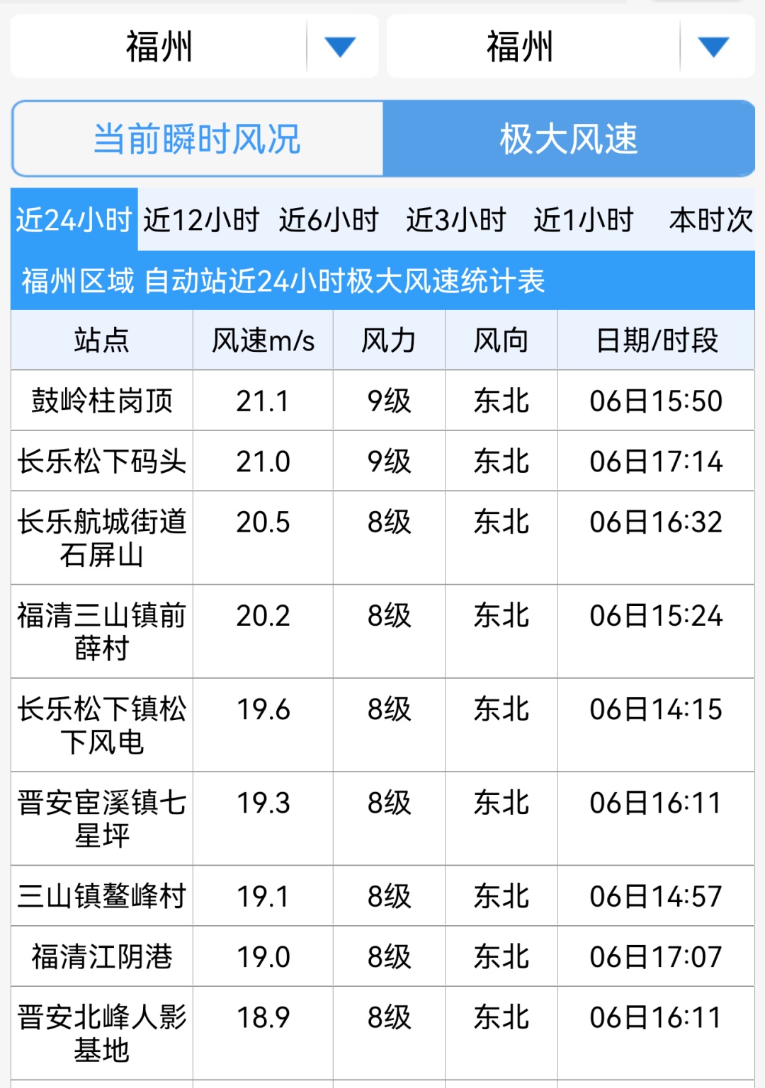 台风“丹娜丝”加强为强台风级!19家景区关闭,福州火车站多趟列车将停运 台风“丹娜丝”加强为强台风级!19家景区关闭,福州火车站多趟列车将停运