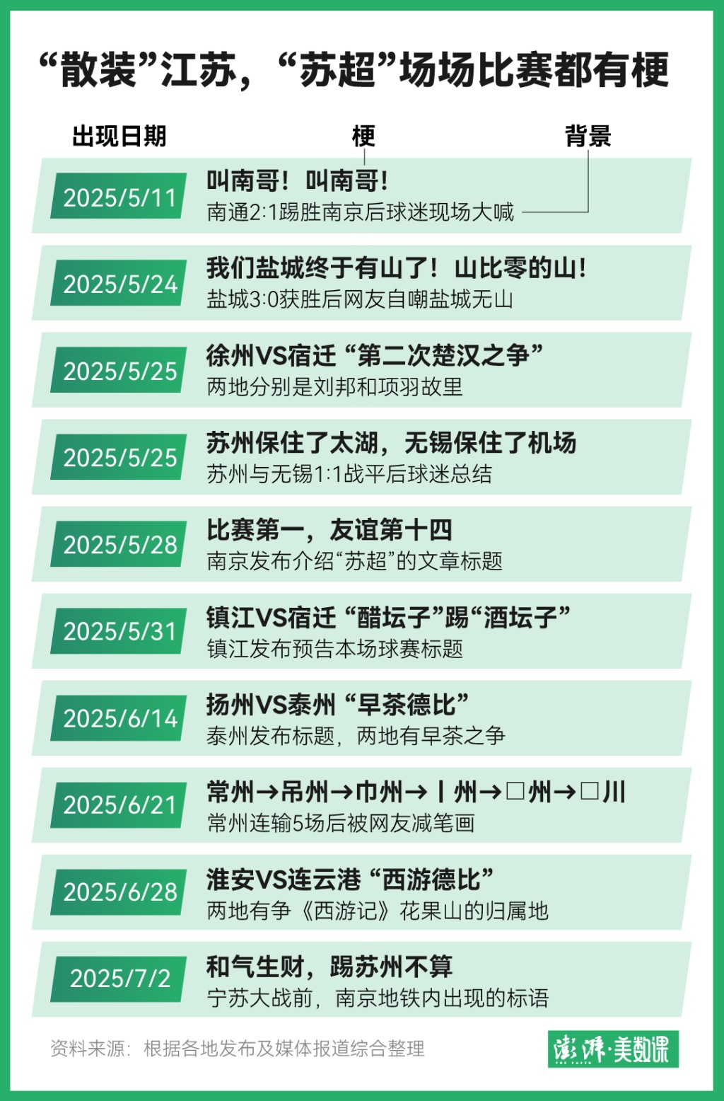 这些“苏超”数据告诉你，中国足球应该打好哪些基础