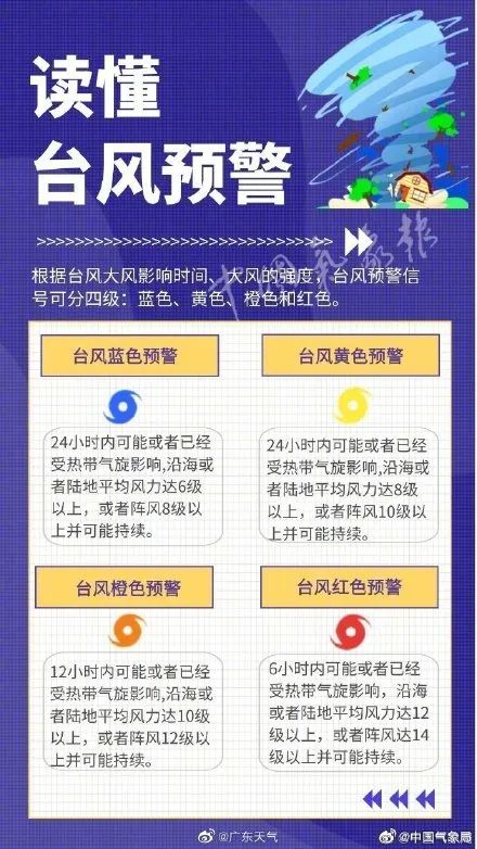 台风“丹娜丝”增强为台风级！中东部地区高温持续！西南地区至华北西部一带多降雨