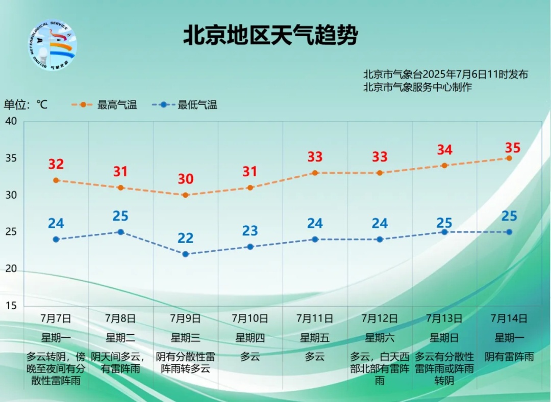 坐标北京,如何在体感40℃+的“桑拿天”保持优雅? 坐标北京,如何在体感40℃+的“桑拿天”保持优雅?
