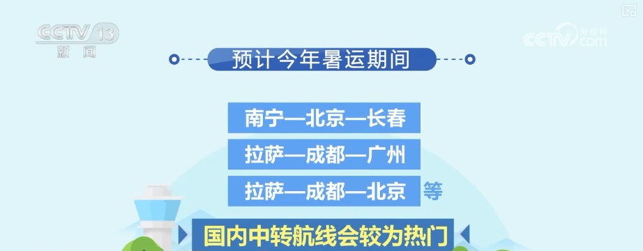 避暑游火热，票价、避暑航线、热门目的地……盘点↓
