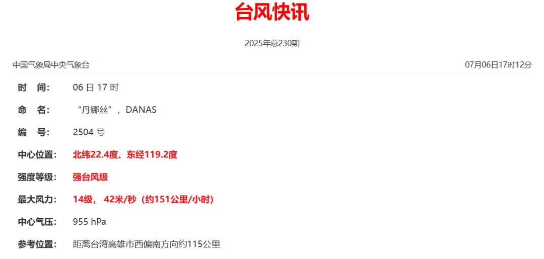 台风“丹娜丝”加强为强台风级!19家景区关闭,福州火车站多趟列车将停运 台风“丹娜丝”加强为强台风级!19家景区关闭,福州火车站多趟列车将停运