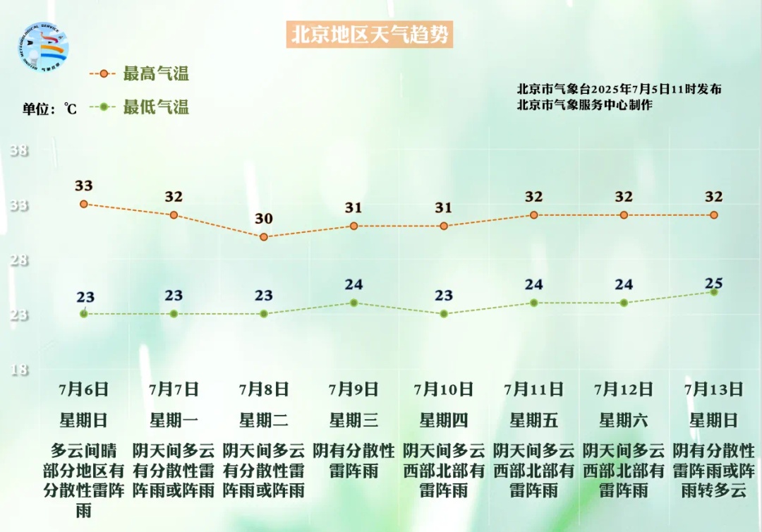 @北京的朋友,未来一周出门多穿红色衣服 @北京的朋友,未来一周出门多穿红色衣服