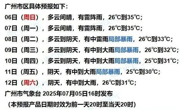 广州多区高温预警信号升级，广东持续被高温“硬控”，台风“丹娜丝”消息→
