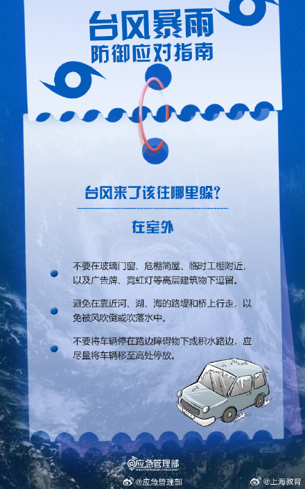 台风来临前要做好这些准备