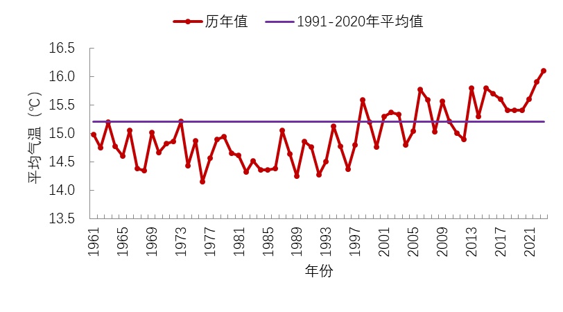8个省72气象站破高温纪录！背后竟是同一个“推手”