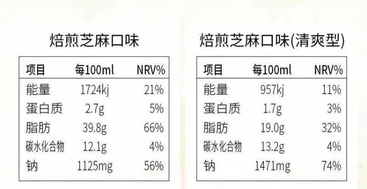 这6类你以为健康的素菜,其实约等于在“吃油”! 这6类你以为健康的素菜,其实约等于在“吃油”!