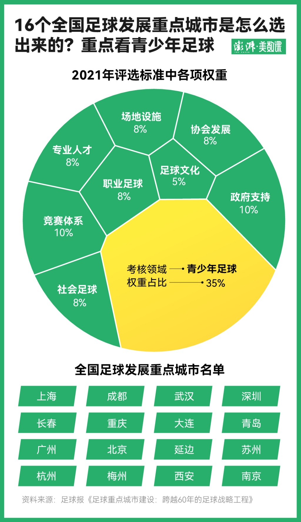 这些“苏超”数据告诉你，中国足球应该打好哪些基础
