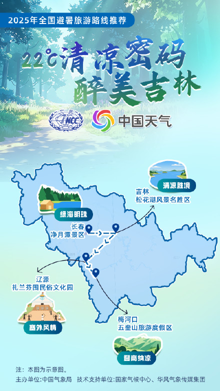 16条全国暑期避暑旅游路线来了!哪一条让你觉得“我想去看看”? 16条全国暑期避暑旅游路线来了!哪一条让你觉得“我想去看看”?