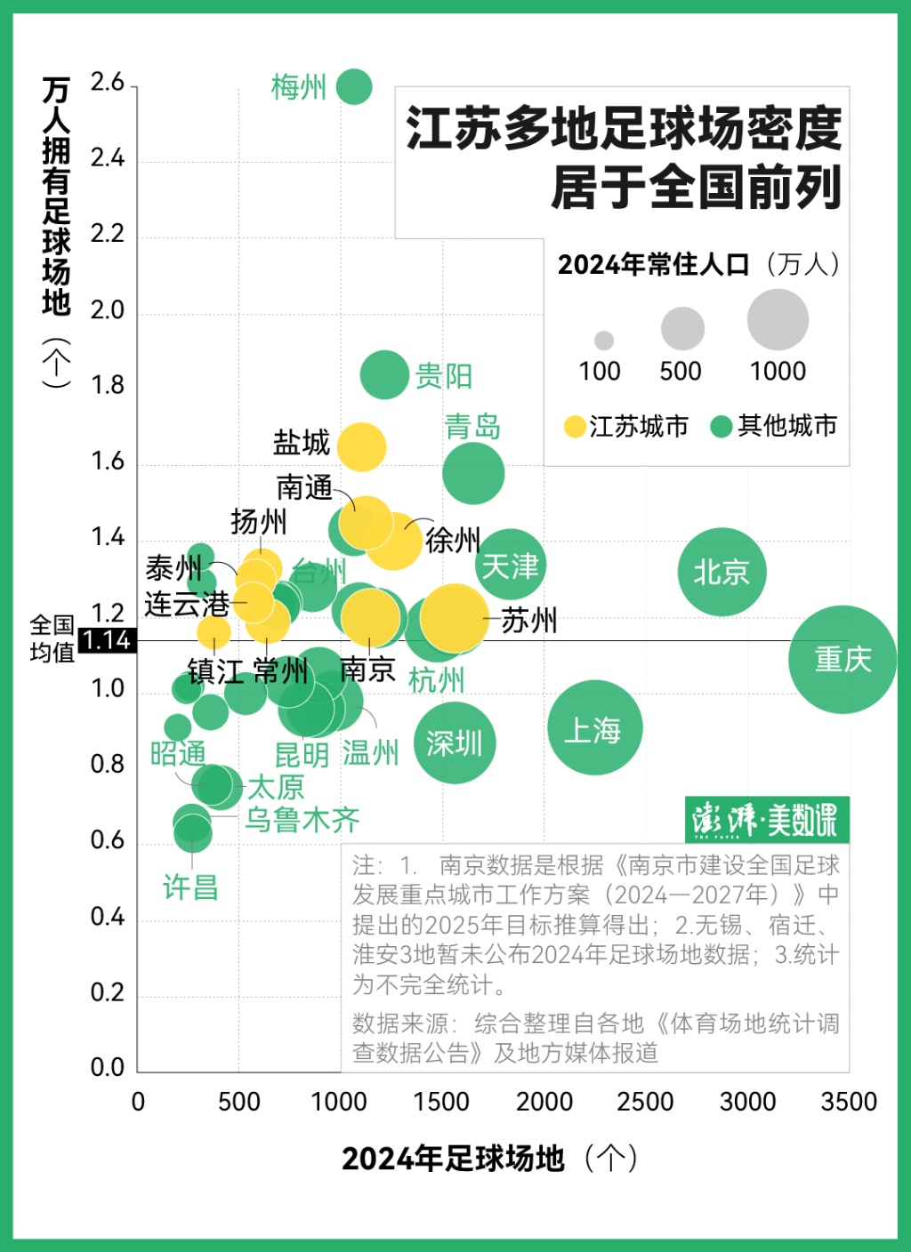 这些“苏超”数据告诉你，中国足球应该打好哪些基础