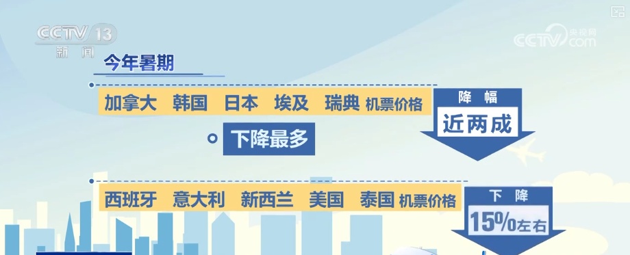 避暑游火热，票价、避暑航线、热门目的地……盘点↓