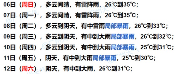 台风“丹娜丝”再升级！最高37℃+，广东高温持续，92个高温预警信号生效中