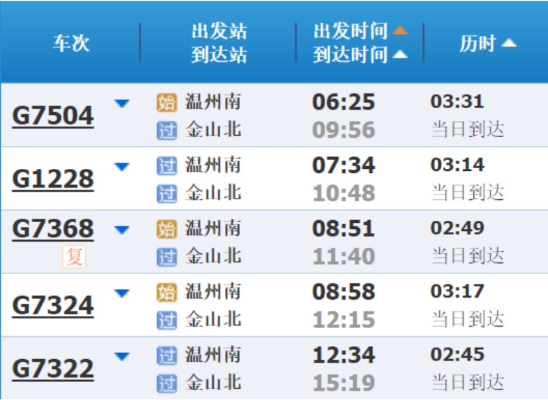 长三角游客如何快速抵达上海乐高乐园？这篇出行攻略请收好