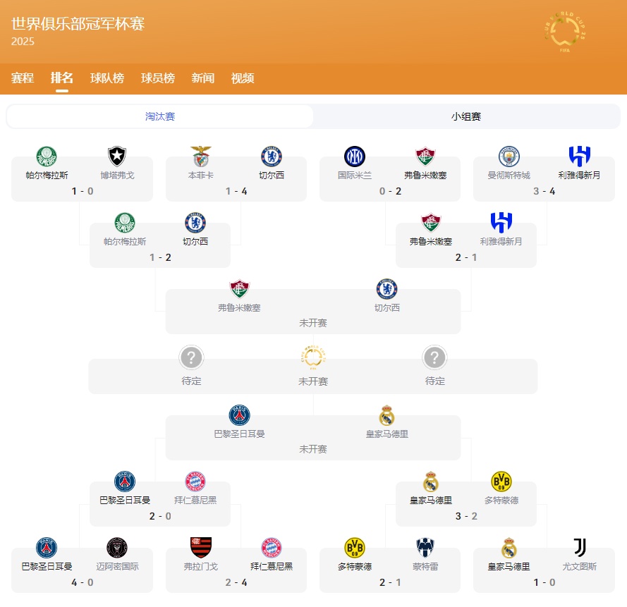 世俱杯四强诞生 “大巴黎”九人取胜,姆巴佩直面旧主 世俱杯四强诞生 “大巴黎”九人取胜,姆巴佩直面旧主