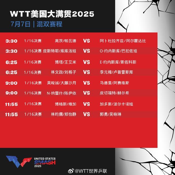 WTT美国大满贯7月7日赛程公布 孙颖莎、王楚钦等出战 WTT美国大满贯7月7日赛程公布 孙颖莎、王楚钦等出战