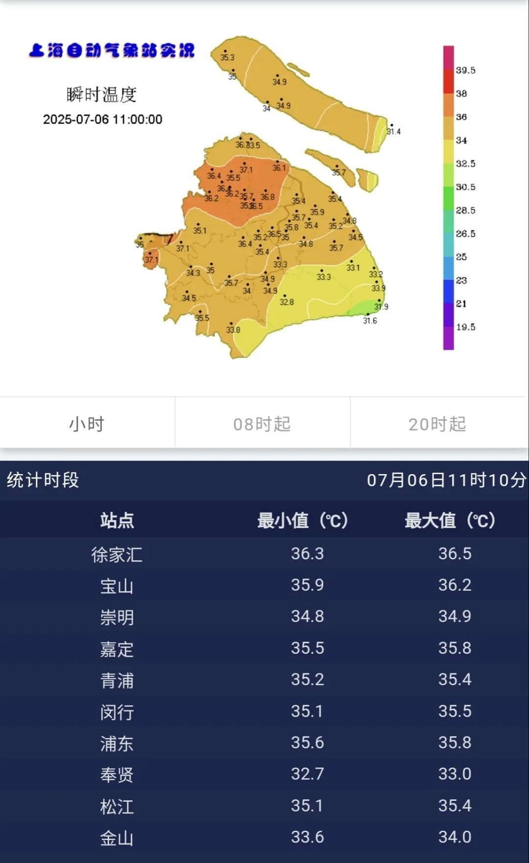 上海升级发布高温橙警:预计中心城区等地最高气温将超37℃ 上海升级发布高温橙警:预计中心城区等地最高气温将超37℃