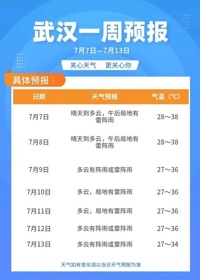 湖北多地破纪录!疾控部门发布红色预警 湖北多地破纪录!疾控部门发布红色预警
